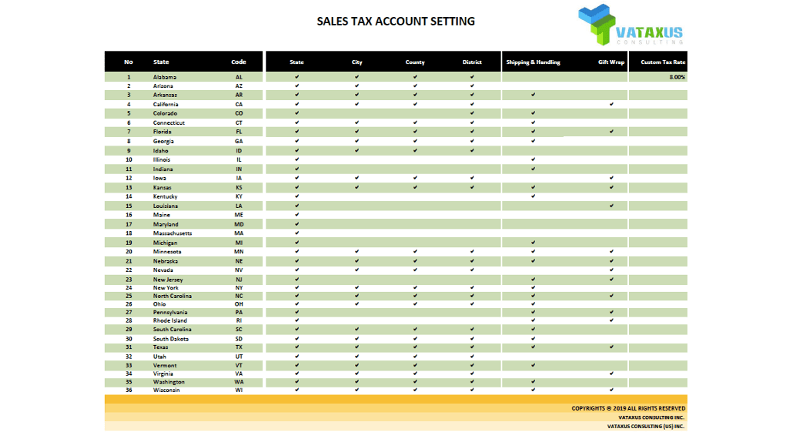 Image 2: Sales Tax Accounting Setting